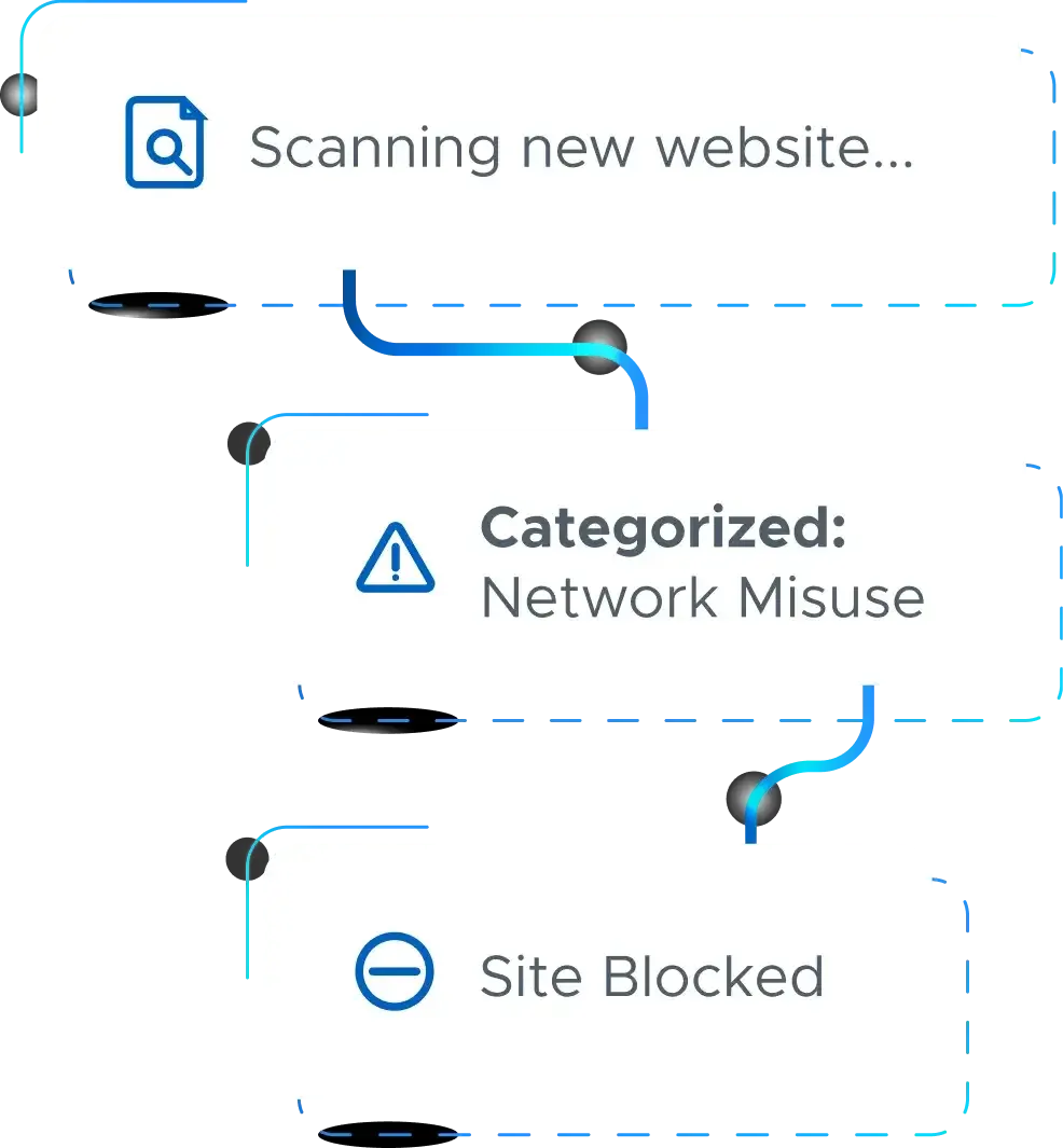 Filtering steps mockup