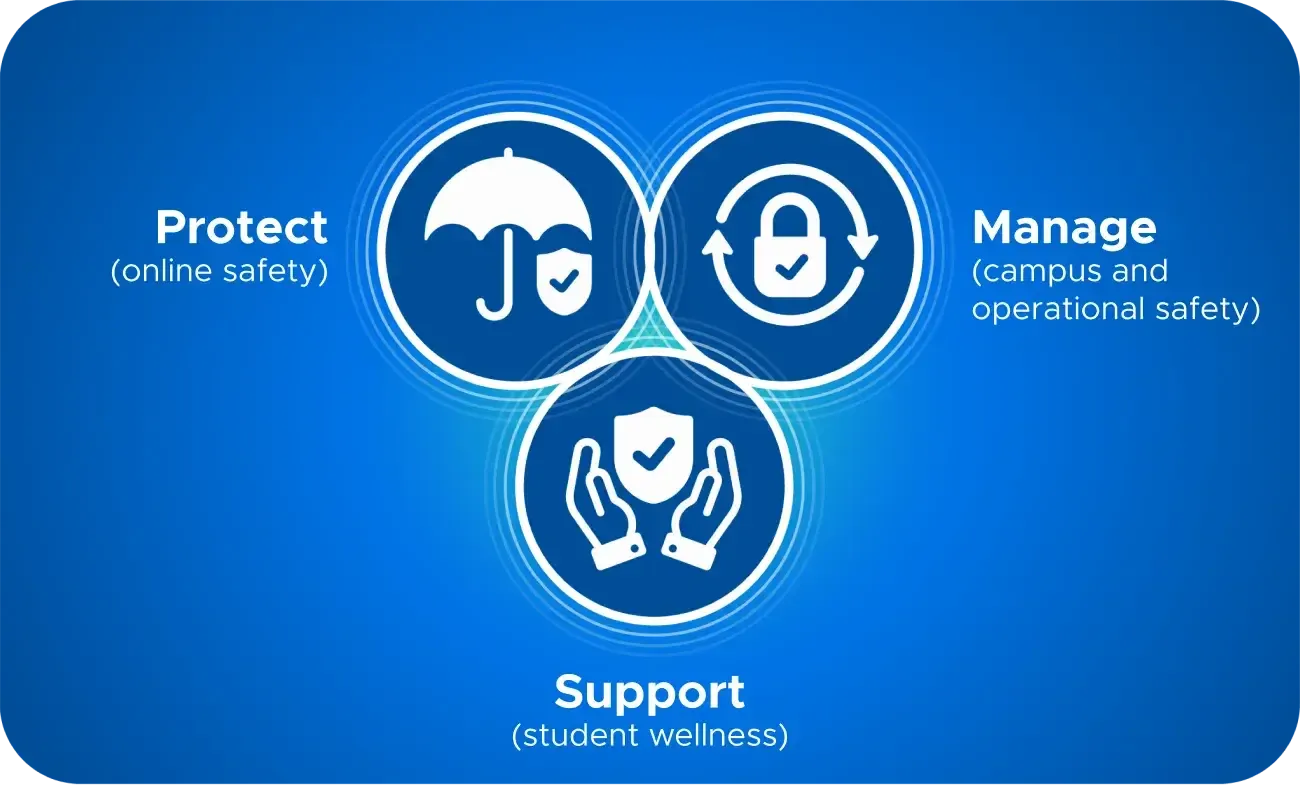 SafetyOS all connected